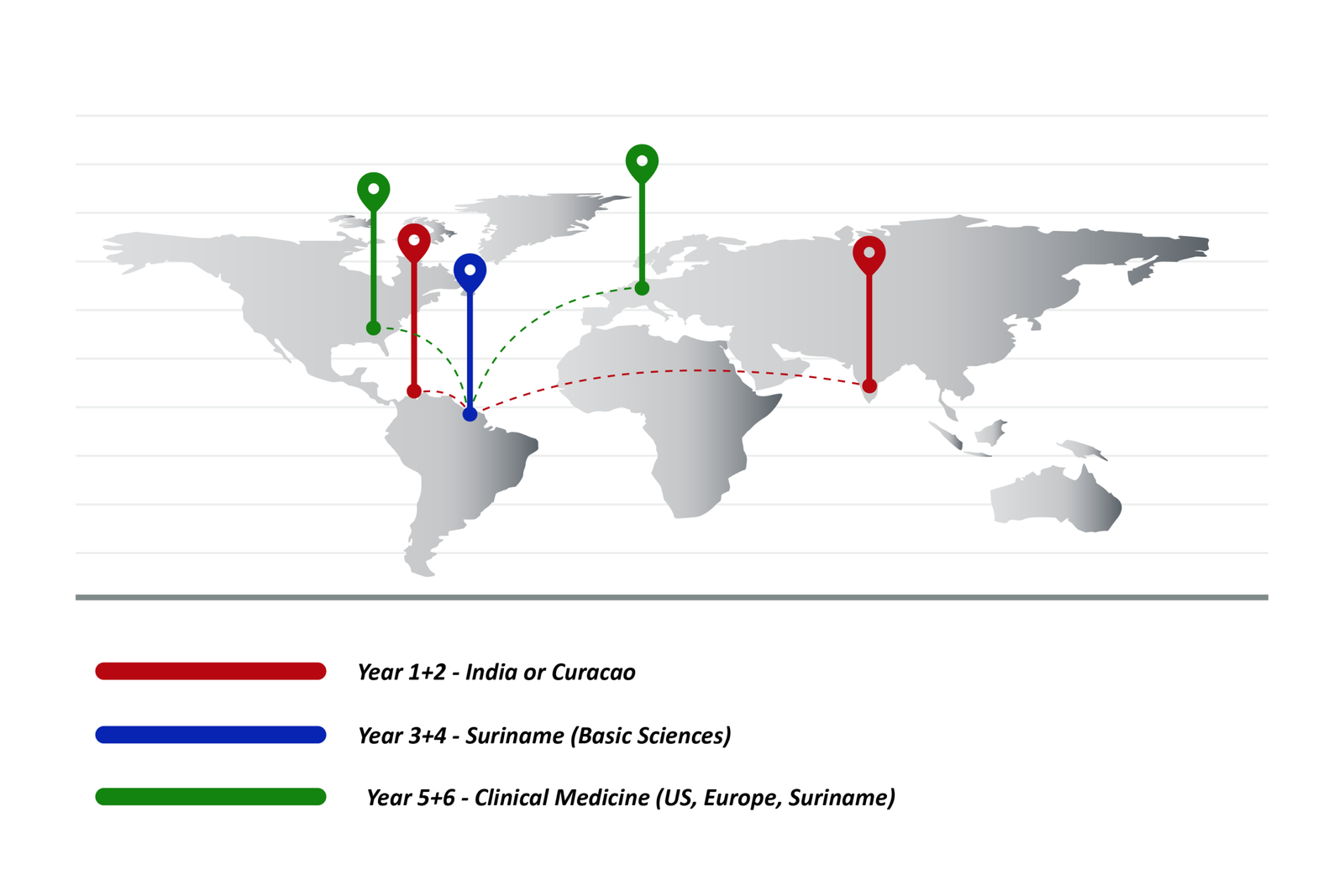 SAISOM global study pathway map
